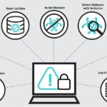 how to avoid hizgullmes