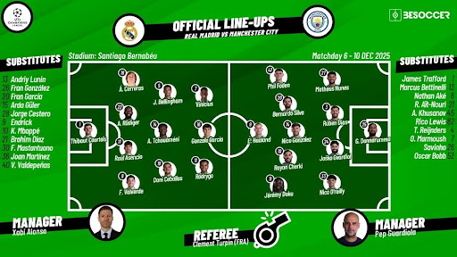 aufstellungen: teilnehmer: real madrid gegen manchester city